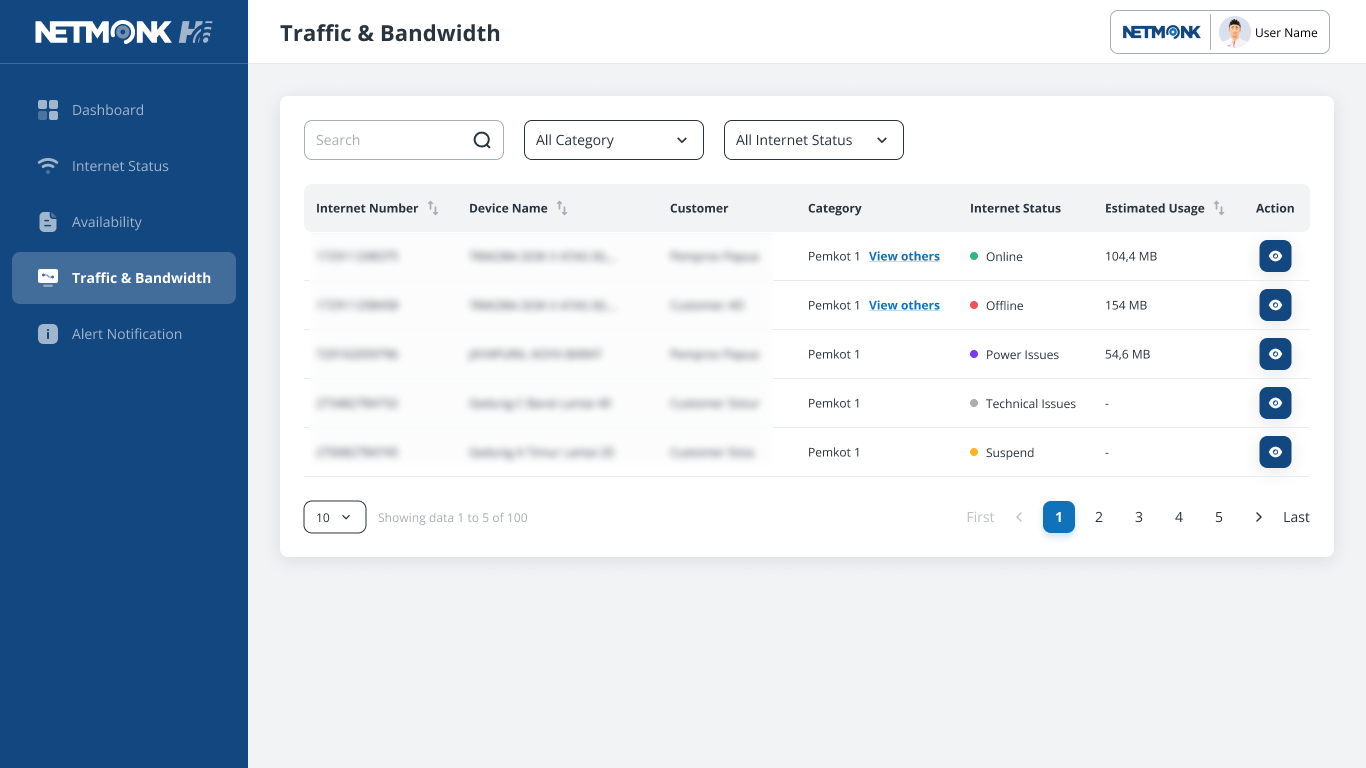Traffic Bandwidth