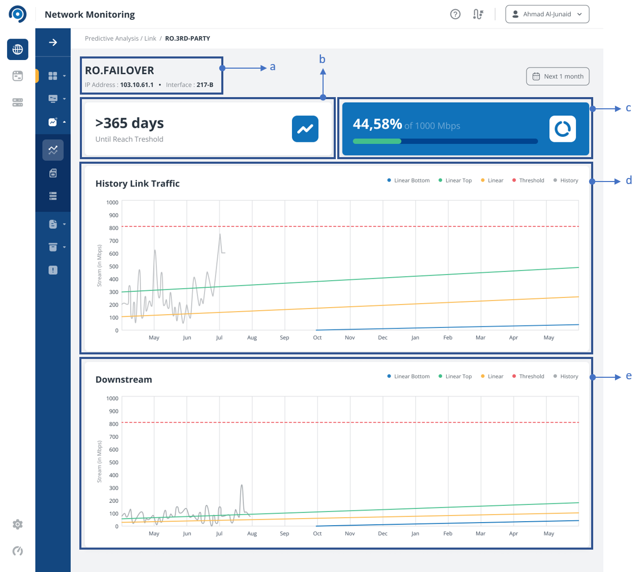 Detail Predictive Analysis Link